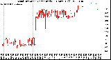 Milwaukee Weather Wind Direction<br>Normalized<br>(24 Hours) (Old)