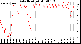 Milwaukee Weather Outdoor Humidity<br>Daily High