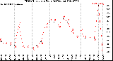 Milwaukee Weather THSW Index<br>per Hour<br>(24 Hours)