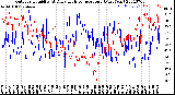 Milwaukee Weather Outdoor Humidity<br>At Daily High<br>Temperature<br>(Past Year)