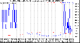 Milwaukee Weather Outdoor Humidity<br>vs Temperature<br>Every 5 Minutes