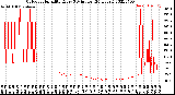 Milwaukee Weather Outdoor Humidity<br>Every 5 Minutes<br>(24 Hours)