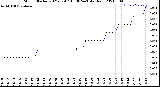 Milwaukee Weather Storm<br>Started 2021-07-07 15:30:24<br>Total Rain