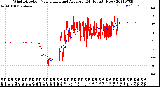 Milwaukee Weather Wind Direction<br>Normalized and Average<br>(24 Hours) (New)