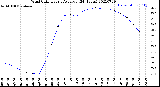 Milwaukee Weather Wind Chill<br>Hourly Average<br>(24 Hours)