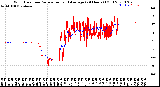 Milwaukee Weather Wind Direction<br>Normalized and Average<br>(24 Hours) (Old)