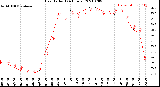 Milwaukee Weather Heat Index<br>(24 Hours)