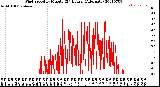 Milwaukee Weather Wind Speed<br>by Minute<br>(24 Hours) (Alternate)