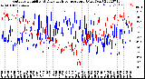 Milwaukee Weather Outdoor Humidity<br>At Daily High<br>Temperature<br>(Past Year)