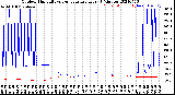 Milwaukee Weather Outdoor Humidity<br>vs Temperature<br>Every 5 Minutes