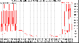 Milwaukee Weather Outdoor Humidity<br>Every 5 Minutes<br>(24 Hours)