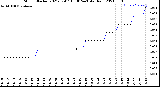 Milwaukee Weather Storm<br>Started 2021-07-07 15:30:24<br>Total Rain