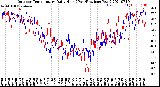 Milwaukee Weather Outdoor Temperature<br>Daily High<br>(Past/Previous Year)