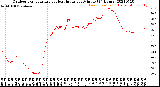 Milwaukee Weather Outdoor Temperature<br>vs Heat Index<br>per Minute<br>(24 Hours)