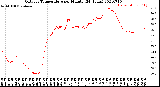 Milwaukee Weather Outdoor Temperature<br>per Minute<br>(24 Hours)