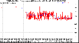 Milwaukee Weather Wind Direction<br>Normalized and Average<br>(24 Hours) (New)