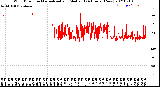 Milwaukee Weather Wind Direction<br>Normalized and Median<br>(24 Hours) (New)