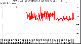 Milwaukee Weather Wind Direction<br>Normalized<br>(24 Hours) (New)