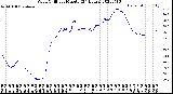 Milwaukee Weather Wind Chill<br>per Minute<br>(24 Hours)