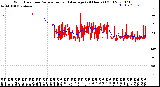 Milwaukee Weather Wind Direction<br>Normalized and Average<br>(24 Hours) (Old)