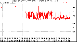 Milwaukee Weather Wind Direction<br>Normalized<br>(24 Hours) (Old)