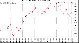 Milwaukee Weather Heat Index<br>(24 Hours)