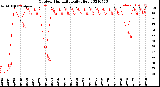 Milwaukee Weather Outdoor Humidity<br>Daily High