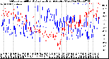 Milwaukee Weather Outdoor Humidity<br>At Daily High<br>Temperature<br>(Past Year)