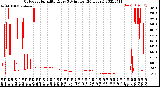 Milwaukee Weather Outdoor Humidity<br>Every 5 Minutes<br>(24 Hours)