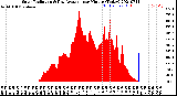 Milwaukee Weather Solar Radiation<br>& Day Average<br>per Minute<br>(Today)