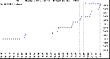 Milwaukee Weather Storm<br>Started 2021-07-07 15:30:24<br>Total Rain