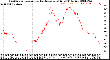 Milwaukee Weather Outdoor Temperature<br>vs Heat Index<br>per Minute<br>(24 Hours)