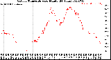 Milwaukee Weather Outdoor Temperature<br>per Minute<br>(24 Hours)