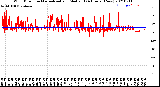 Milwaukee Weather Wind Direction<br>Normalized and Median<br>(24 Hours) (New)