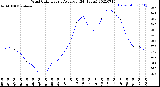 Milwaukee Weather Wind Chill<br>Hourly Average<br>(24 Hours)