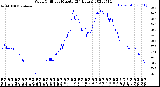 Milwaukee Weather Wind Chill<br>per Minute<br>(24 Hours)