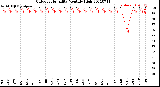 Milwaukee Weather Outdoor Humidity<br>Monthly High