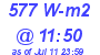 Milwaukee Weather Solar Radiation High Today