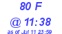 Milwaukee Weather THSW Index High Today