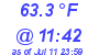 Milwaukee Weather Dewpoint High High Today