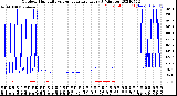 Milwaukee Weather Outdoor Humidity<br>vs Temperature<br>Every 5 Minutes