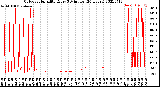 Milwaukee Weather Outdoor Humidity<br>Every 5 Minutes<br>(24 Hours)