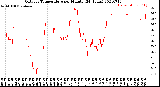 Milwaukee Weather Outdoor Temperature<br>per Minute<br>(24 Hours)