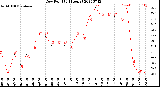 Milwaukee Weather Dew Point<br>(24 Hours)