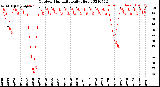 Milwaukee Weather Outdoor Humidity<br>Daily High