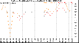 Milwaukee Weather Outdoor Temperature<br>vs Heat Index<br>(24 Hours)