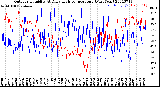 Milwaukee Weather Outdoor Humidity<br>At Daily High<br>Temperature<br>(Past Year)