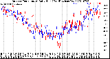 Milwaukee Weather Outdoor Temperature<br>Daily High<br>(Past/Previous Year)