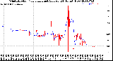 Milwaukee Weather Wind Direction<br>Normalized and Average<br>(24 Hours) (New)