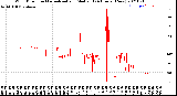 Milwaukee Weather Wind Direction<br>Normalized and Median<br>(24 Hours) (New)